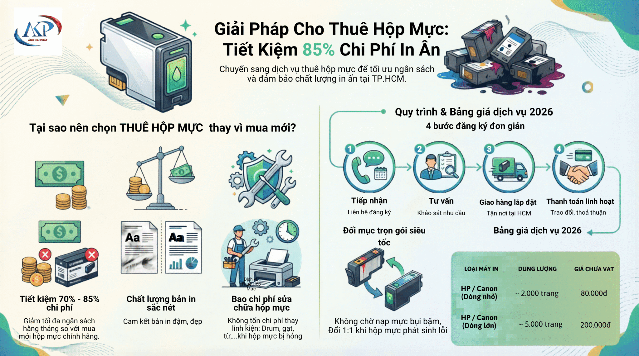 Cho Thuê Mực Máy In Văn Phòng Giá Tốt 1 Thue hop muc may in gia re tai ho chi minh